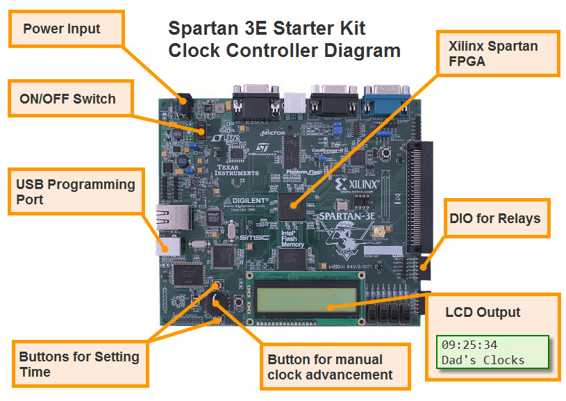 (4) Spartan Diagram.jpg